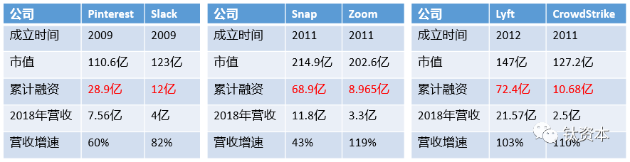 从企业服务的资本效率看市场变化