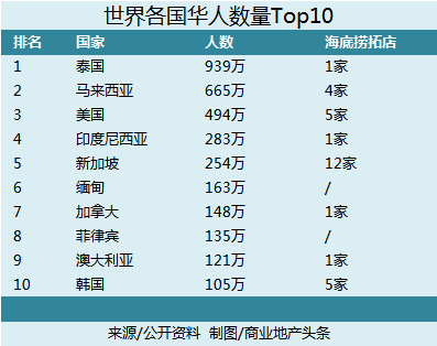 海底捞要多快，才能让你不排队？