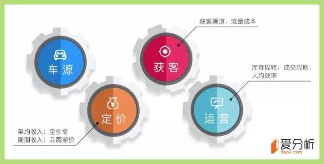 新零售时代，汽车销售将何去何从？