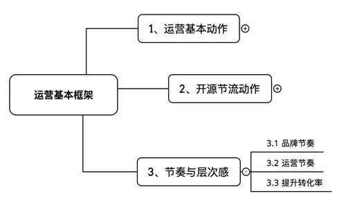 【复盘】一个创业者4年管理实录：专注业务，人心一致