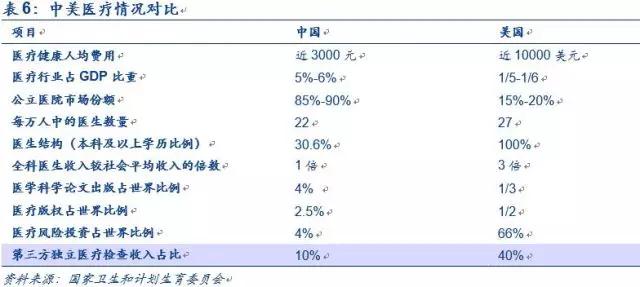 爱美？怕死？缺爱？——2017消费升级的三大动力！