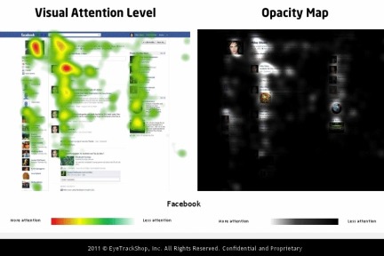 国外社交网站个人首页的眼动研究情况