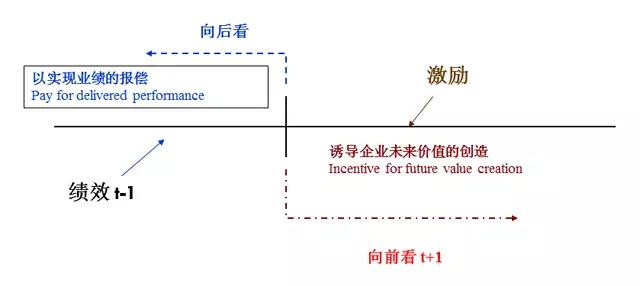 与其热议“合伙创业7年被踢”，不如搞懂高管薪酬究竟该如何开