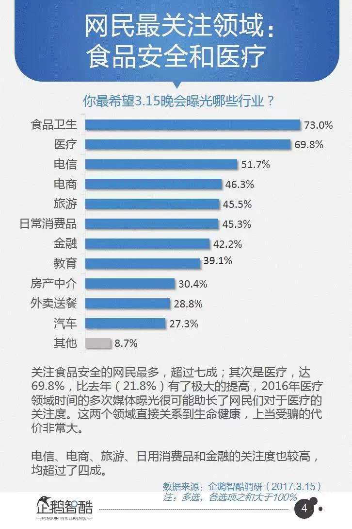 企鹅智酷连续三年发布：中国网民受骗及维权数据报告