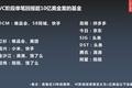 DCM 林欣禾：快手、58、唯品会，单项目回报超 10 亿美金的背后