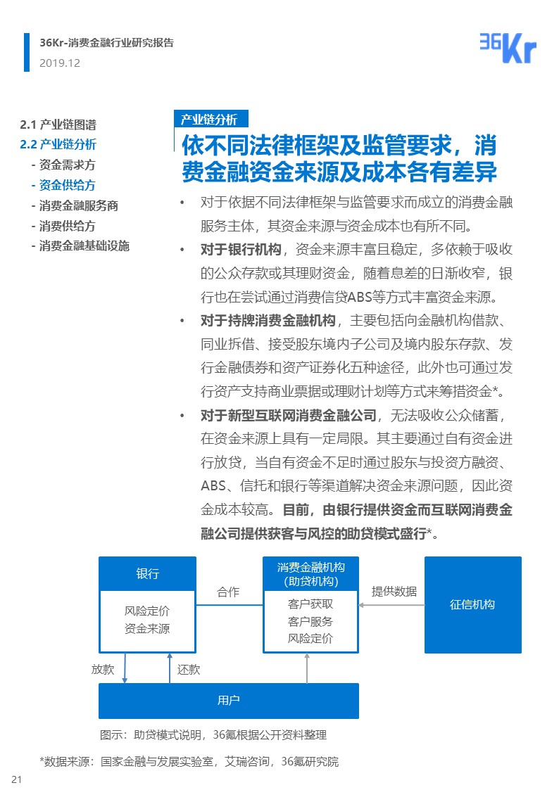 36氪研究 | 消费金融行业研究报告