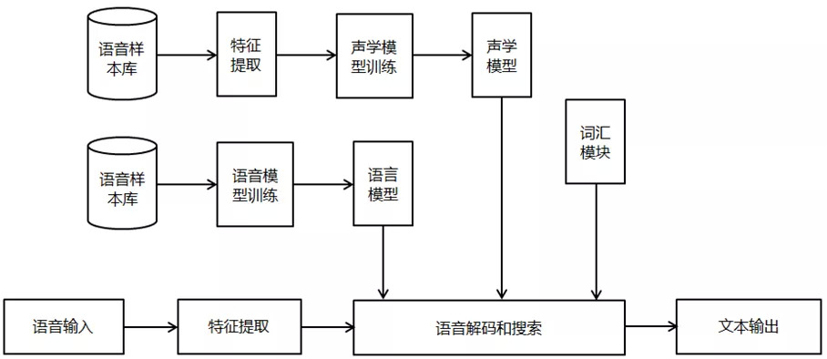 语音识别揭秘：你的手机究竟有多理解你？