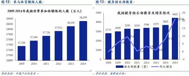 爱美？怕死？缺爱？——2017消费升级的三大动力！