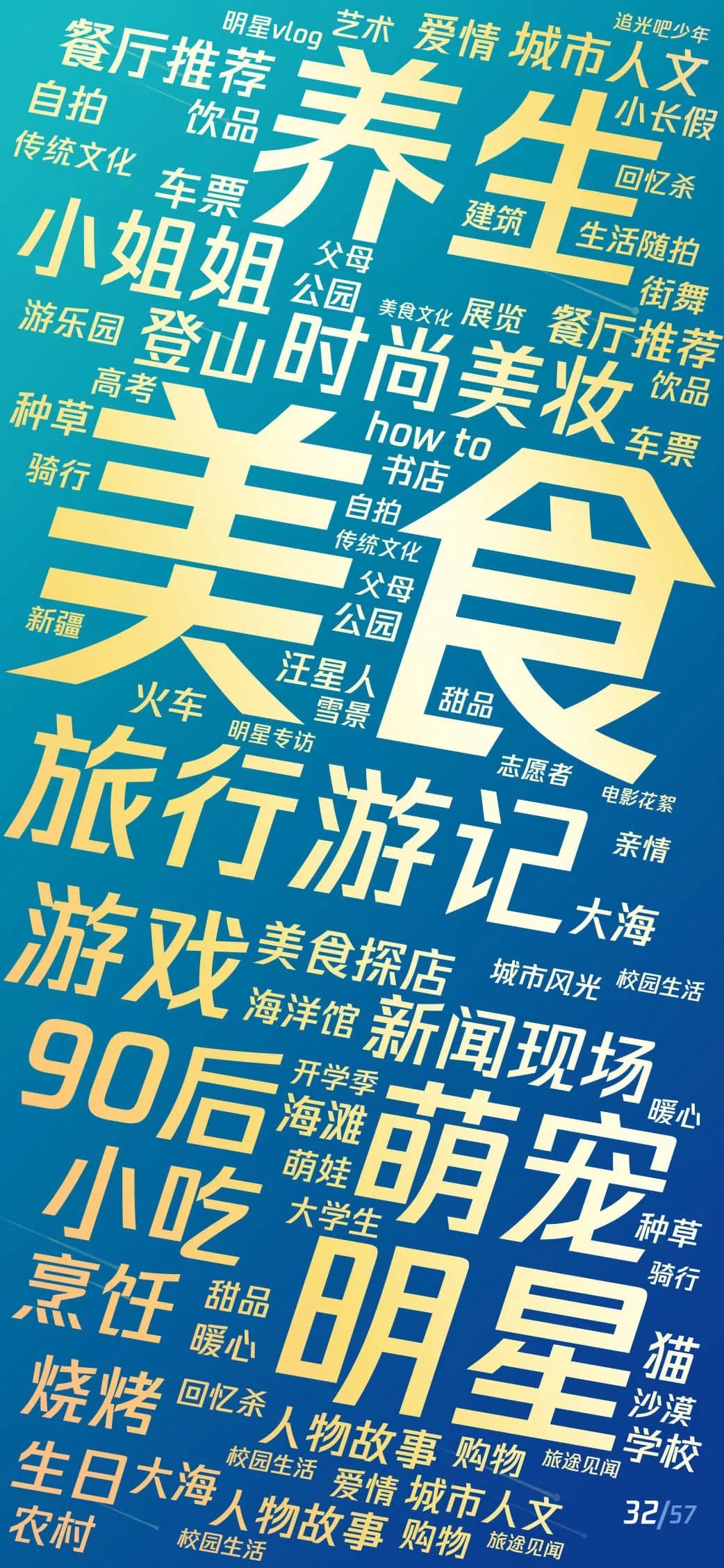 2019短视频Z世代用户研究报告：短视频新闻有更高的粘性和活跃度