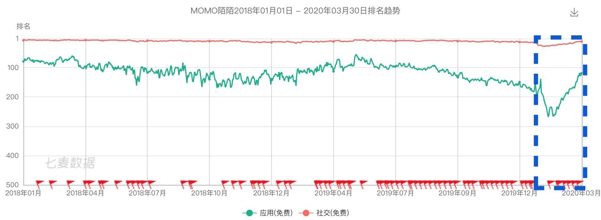 陌生人社交不再只是一门荷尔蒙生意 | 超级观点