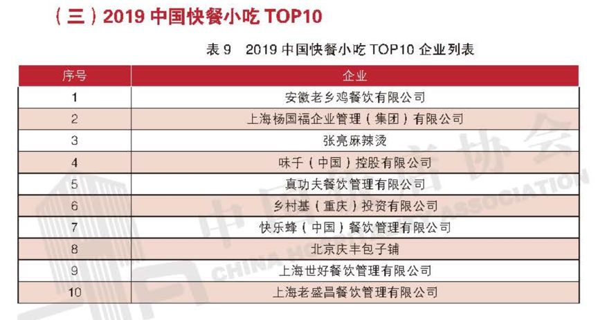 杨国福VS张亮，谁是中国麻辣烫之王？