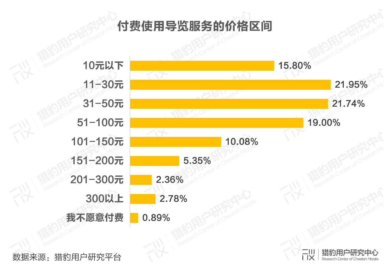 博物馆观众调研报告：10亿流量拥抱科技升级