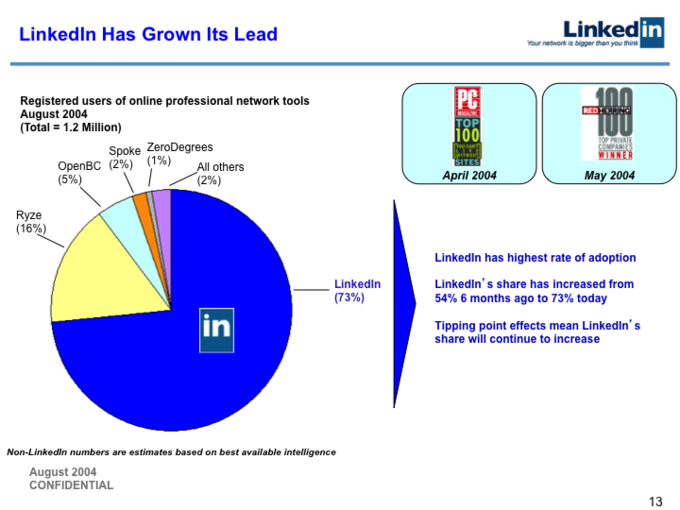 2004年LinkedIn B轮融资计划书开封：如今股价已达227美元的它当年是怎么融资的