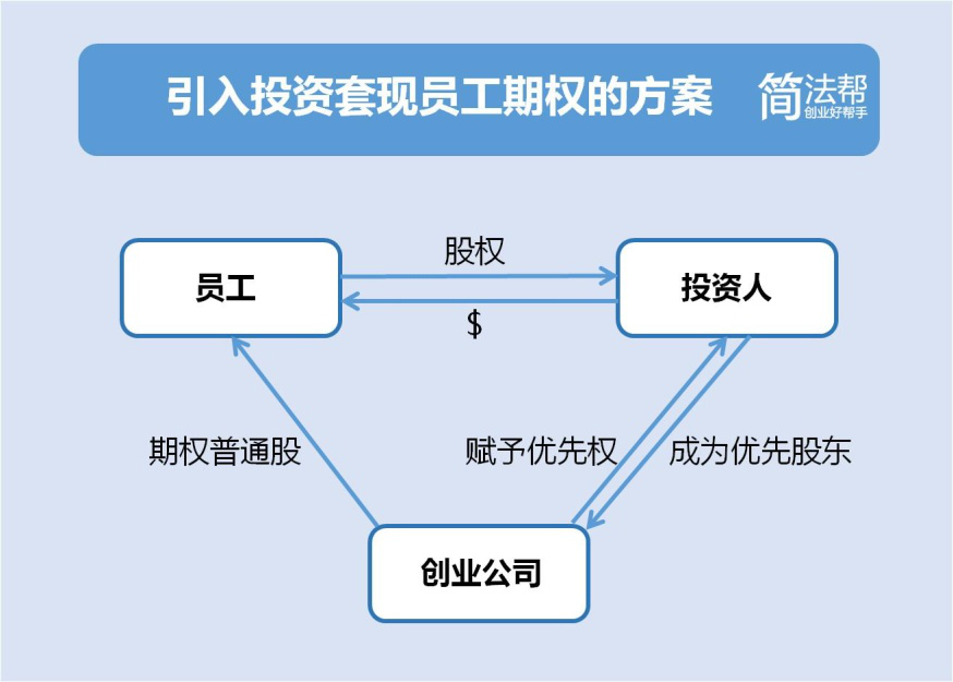 若上市遥遥无期，创业公司如何安抚忠诚老员工的躁动之心？