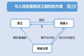 若上市遥遥无期，创业公司如何安抚忠诚老员工的躁动之心？