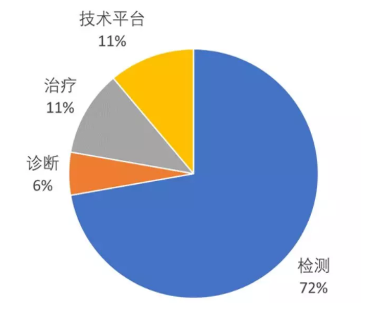 创投观察 | 微生物组治疗：资本持续押注，多方角力谁将率先突围？