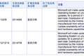 微软对Windows Phone 8的支持将于2014年7月结束