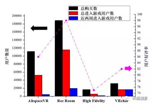 VR的漫漫社交路