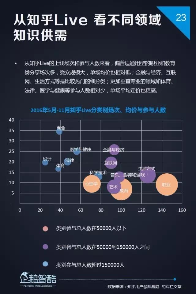 内容创业新风向 | 企鹅智酷发布2017自媒体趋势报告