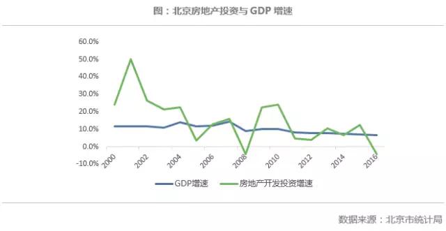 北京城市新规划获批！对北京房地产格局有何影响？