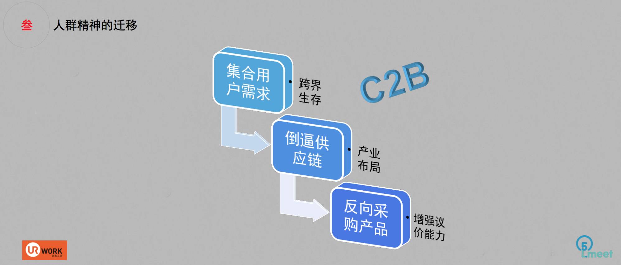 毛大庆：多样性×文化智力才是创新，最重要的是连接