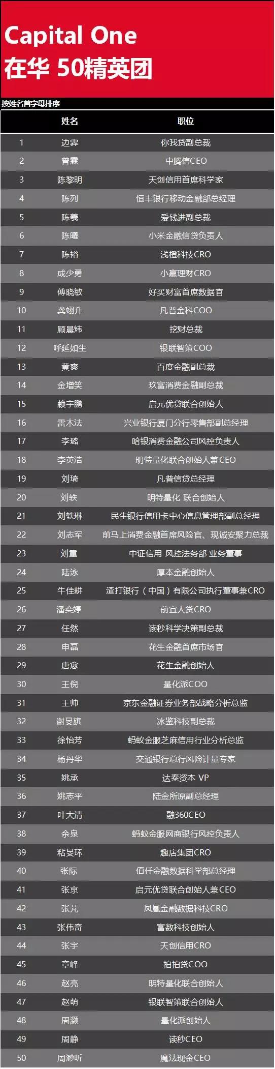揭秘金融“第一黑帮”：百位归国精英，圈下金融半壁江山