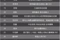 揭秘金融“第一黑帮”：百位归国精英，圈下金融半壁江山
