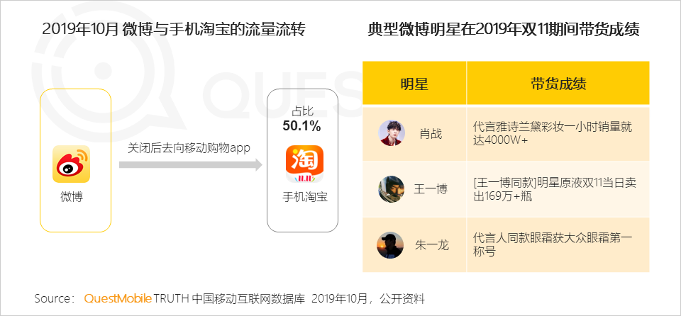 2019电商粉丝经济洞察报告：电商同质化如何突围？用新模型打破恶性循环吧