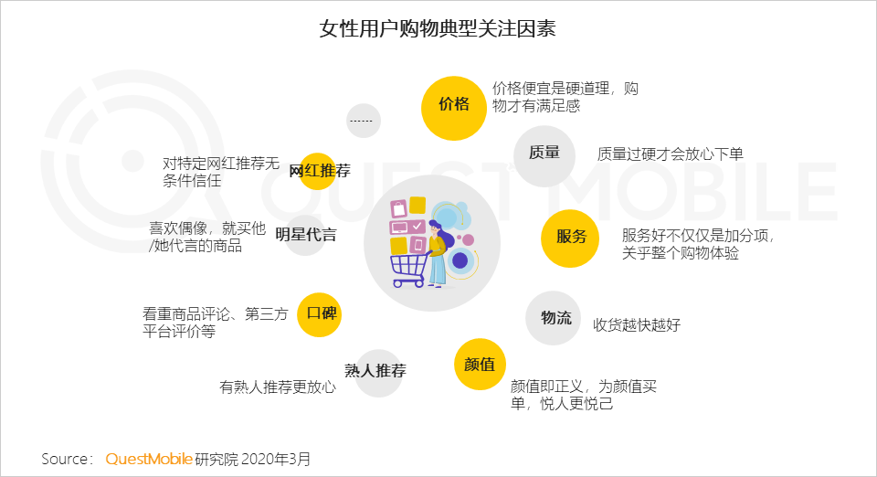 女性用户成电商主力军，直播、社交和种草，哪个招式更灵光？