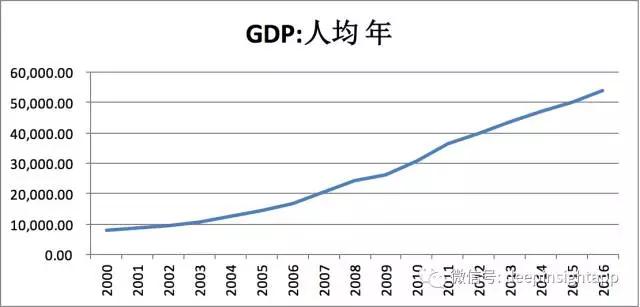 站在今天看未来，中国经济的超级周期已经结束了