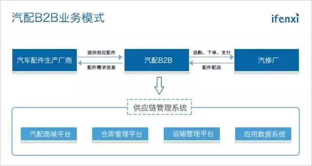 2017年中国汽配行业研究报告：市场规模预计2019年将破5000亿元