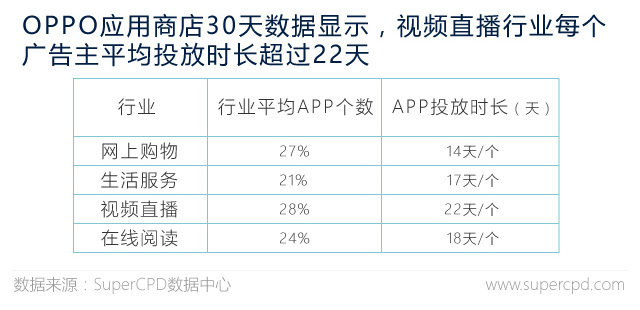 2017年APP广告主行为大数据解读：视频领域数量居首，哪家广告主最壕？