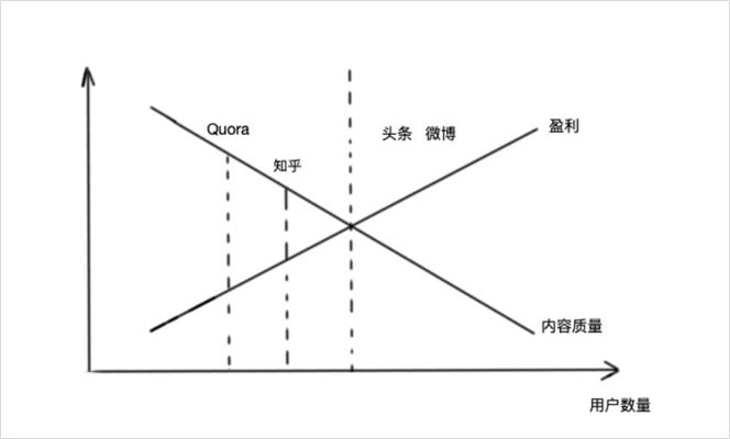 9岁知乎“放下身段”，为自救“抄”起了抖音、小红书