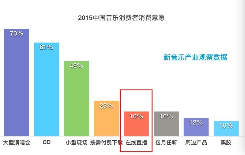 消费意愿选择直播副本.jpg