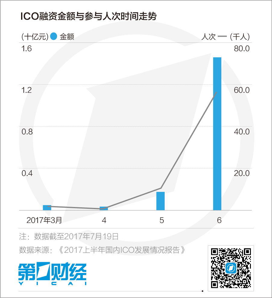 ico叫停只是开始比特币等虚拟货币监管风暴不远了