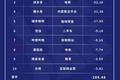 谁是新经济亏损之王？