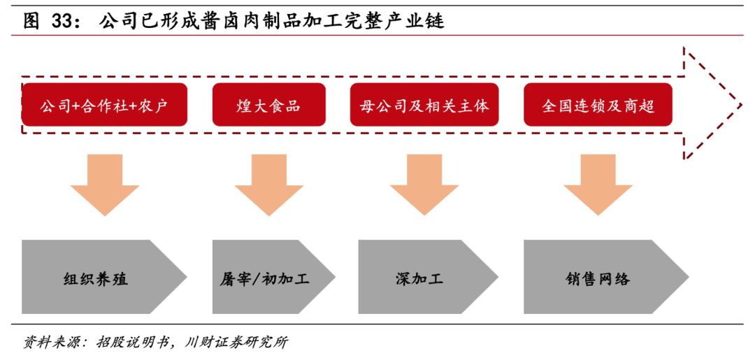 三只鸭子的数字化争霸