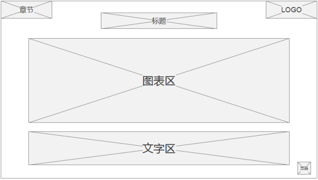 设计并制作一份运营报告：我踩过的坑和换来的思考