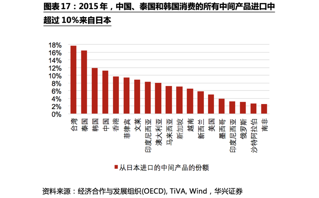 不确定性下的全球供应链