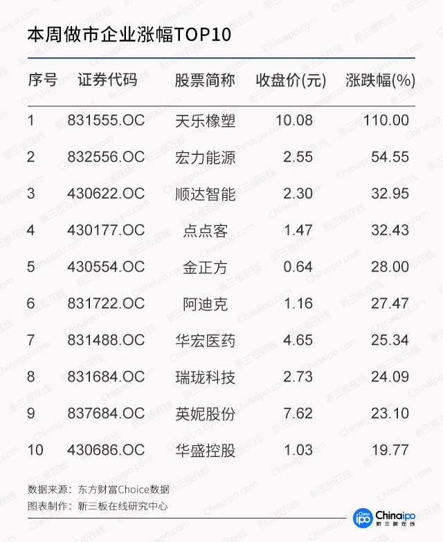 新三板在线周报：股转发文提示投资者注意私募基金投资风险