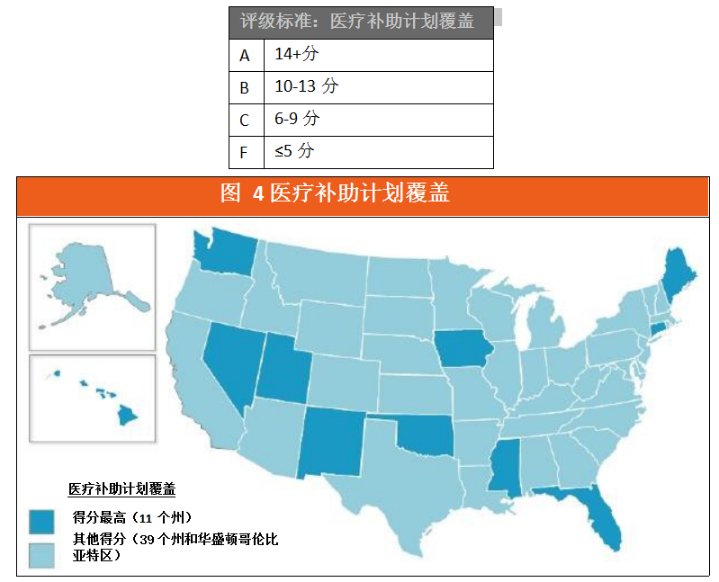 一份覆盖全美50个州的远程医疗报告