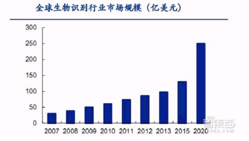 刷脸付款刚刚开始，刷静脉付款也来了