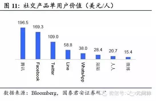 互联网公司估值的方法与案例（下）