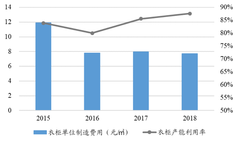 家具行业的未来，终究是属于“宜家们”的？