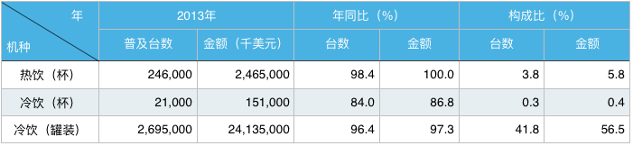 试图分走星巴克一杯羹，自动咖啡售卖机是个多大的生意？