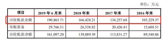 德才装饰IPO“压力山大”：现金流紧张，涉多起诉讼