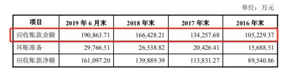 德才装饰IPO“压力山大”：现金流紧张，涉多起诉讼