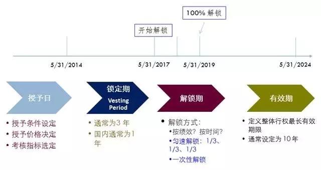 与其热议“合伙创业7年被踢”，不如搞懂高管薪酬究竟该如何开
