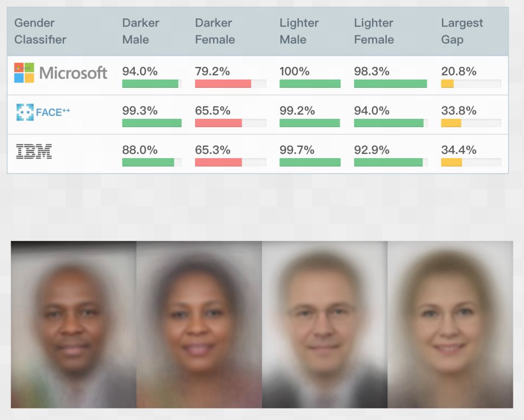 From gender discrimination to unfair recruitment, how to make AI treat people fairly?