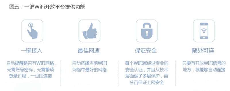 一键WiFi图五  网站.png